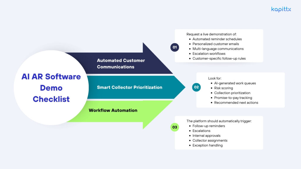 AI AR Software Demo Checklist